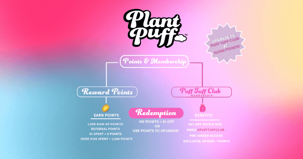 Plant Puff™ Points and Membership Infographic